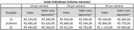 Aulas Individuais - Pacote de aulas